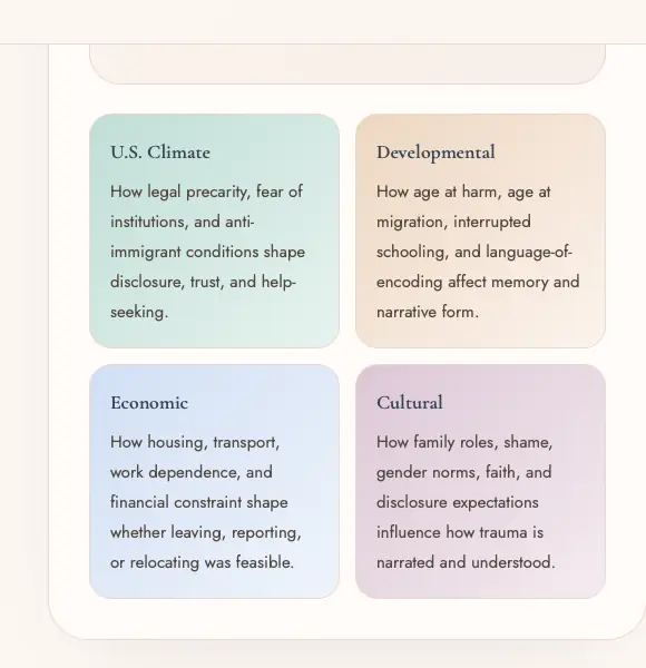 CIAS four contextual domains in detail: U.S. Climate, Developmental, Economic, and Cultural — each describing how that context shapes disclosure, memory, and narrative form
